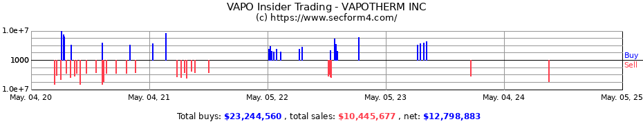 Insider Trading Transactions for VAPOTHERM INC