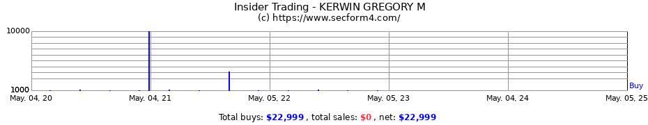 Insider Trading Transactions for KERWIN GREGORY M