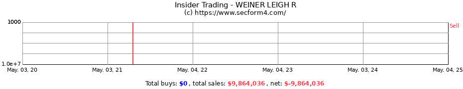 Insider Trading Transactions for WEINER LEIGH R