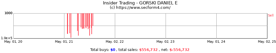 Insider Trading Transactions for GORSKI DANIEL E