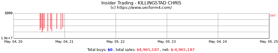 Insider Trading Transactions for KILLINGSTAD CHRIS