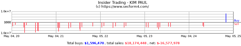 Insider Trading Transactions for Kim Paul