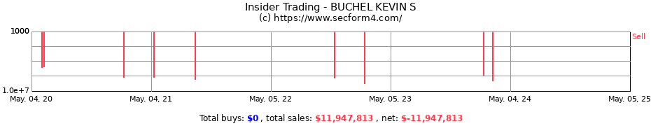 Insider Trading Transactions for BUCHEL KEVIN S