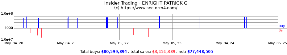 Insider Trading Transactions for ENRIGHT PATRICK G