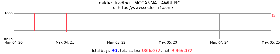 Insider Trading Transactions for MCCANNA LAWRENCE E