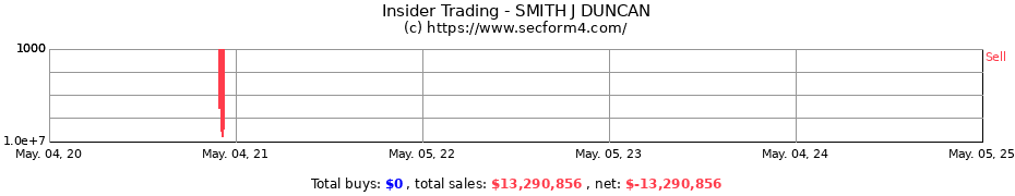 Insider Trading Transactions for SMITH J DUNCAN