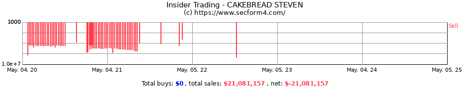 Insider Trading Transactions for CAKEBREAD STEVEN