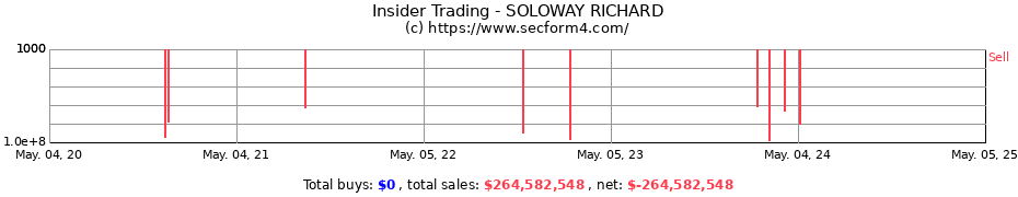 Insider Trading Transactions for SOLOWAY RICHARD
