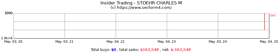 Insider Trading Transactions for STOEHR CHARLES M