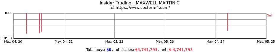 Insider Trading Transactions for MAXWELL MARTIN C
