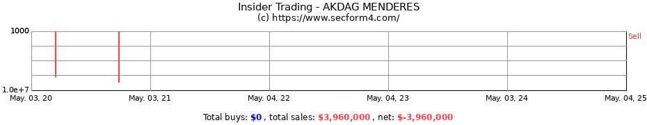 Insider Trading Transactions for AKDAG MENDERES
