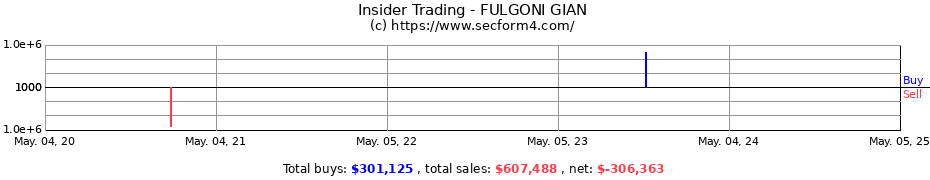 Insider Trading Transactions for FULGONI GIAN