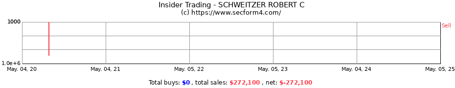 Insider Trading Transactions for SCHWEITZER ROBERT C