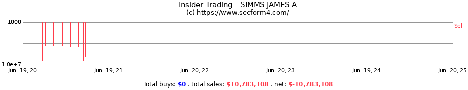 Insider Trading Transactions for SIMMS JAMES A
