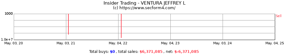 Insider Trading Transactions for VENTURA JEFFREY L