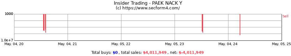 Insider Trading Transactions for Nack Y. Paek