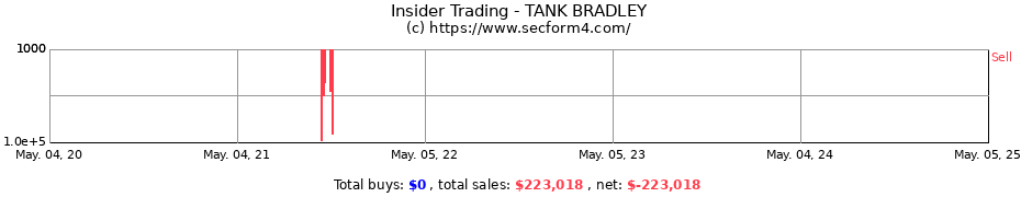 Insider Trading Transactions for TANK BRADLEY