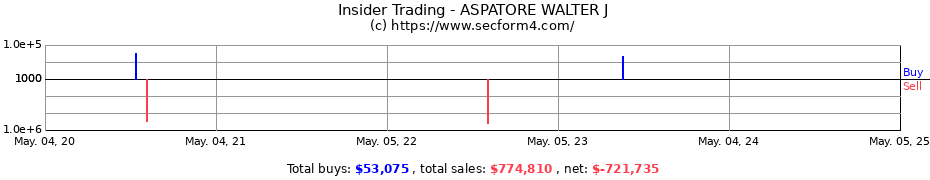 Insider Trading Transactions for ASPATORE WALTER J