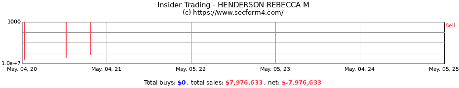 Insider Trading Transactions for HENDERSON REBECCA M