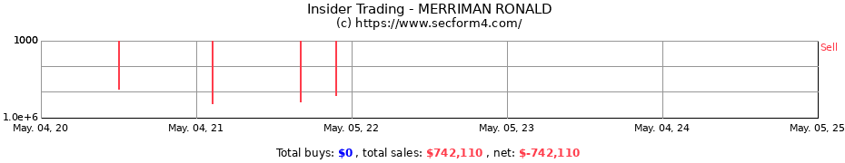 Insider Trading Transactions for MERRIMAN RONALD