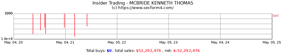 Insider Trading Transactions for MCBRIDE KENNETH THOMAS
