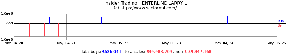 Insider Trading Transactions for ENTERLINE LARRY L