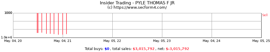 Insider Trading Transactions for PYLE THOMAS F JR