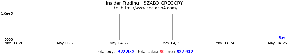 Insider Trading Transactions for SZABO GREGORY J