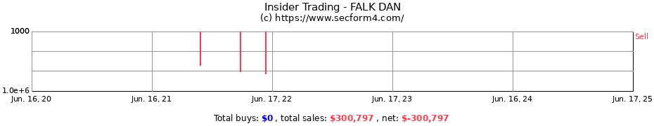 Insider Trading Transactions for FALK DAN