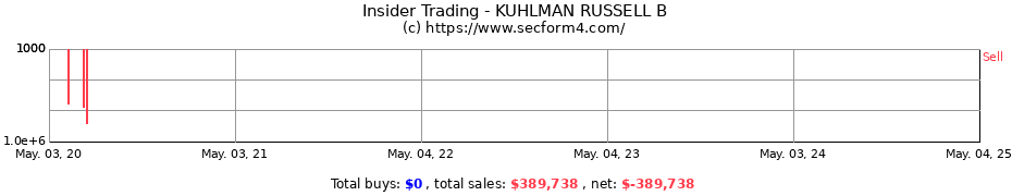 Insider Trading Transactions for KUHLMAN RUSSELL B