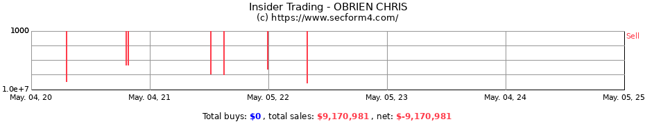 Insider Trading Transactions for OBRIEN CHRIS