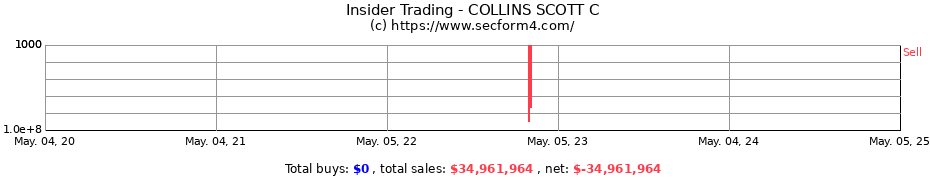 Insider Trading Transactions for COLLINS SCOTT C