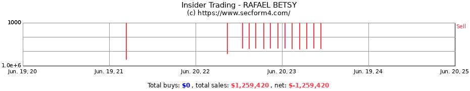 Insider Trading Transactions for RAFAEL BETSY