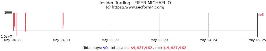 Insider Trading Transactions for FIFER MICHAEL O