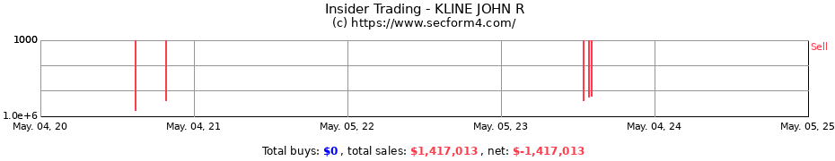 Insider Trading Transactions for KLINE JOHN R