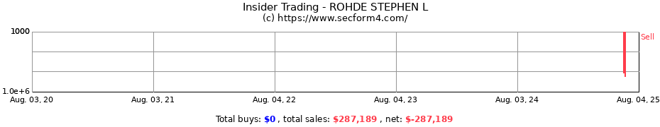 Insider Trading Transactions for ROHDE STEPHEN L