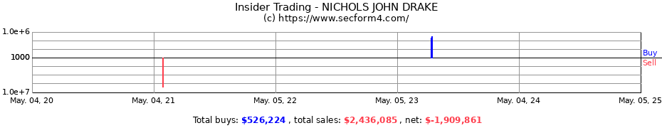 Insider Trading Transactions for NICHOLS JOHN DRAKE