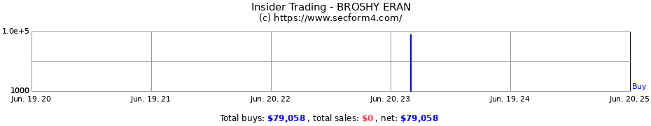 Insider Trading Transactions for BROSHY ERAN