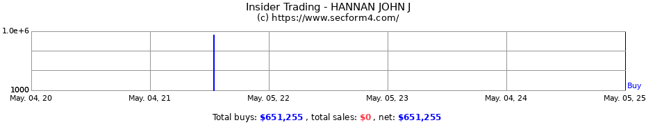 Insider Trading Transactions for HANNAN JOHN J