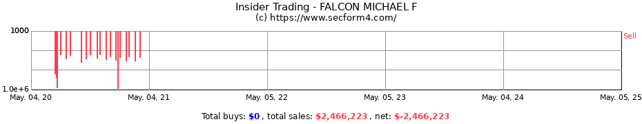 Insider Trading Transactions for FALCON MICHAEL F