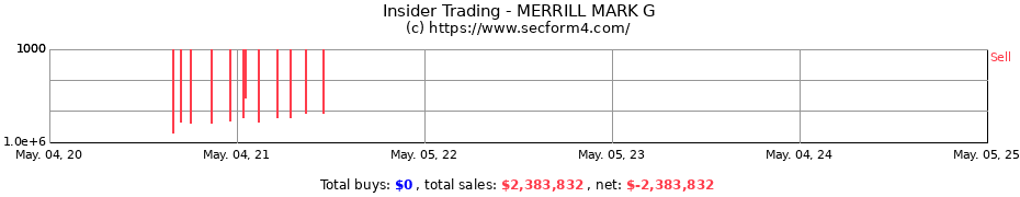 Insider Trading Transactions for MERRILL MARK G
