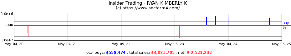 Insider Trading Transactions for RYAN KIMBERLY K