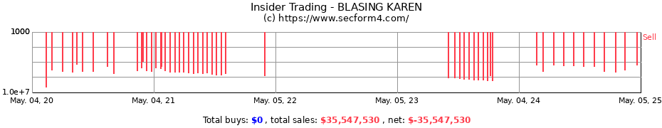 Insider Trading Transactions for BLASING KAREN