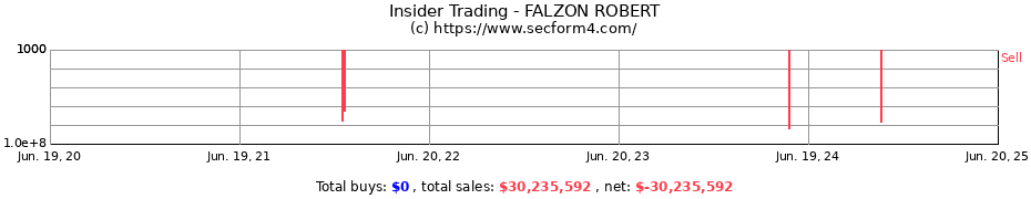 Insider Trading Transactions for FALZON ROBERT