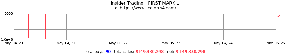 Insider Trading Transactions for FIRST MARK L