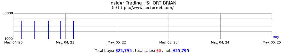 Insider Trading Transactions for SHORT BRIAN