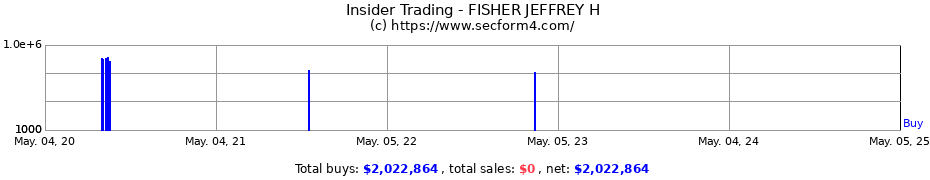 Insider Trading Transactions for FISHER JEFFREY H