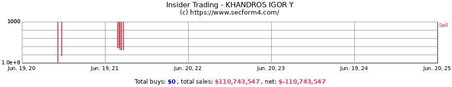 Insider Trading Transactions for KHANDROS IGOR Y