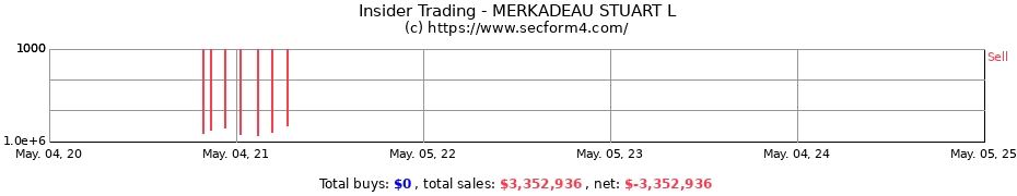 Insider Trading Transactions for MERKADEAU STUART L
