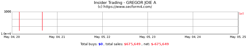 Insider Trading Transactions for GREGOR JOIE A